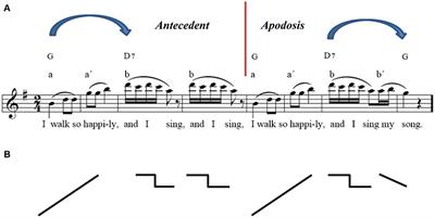 Perception of Time in Music in Patients with Parkinson's Disease–The Processing of Musical Syntax Compensates for Rhythmic Deficits